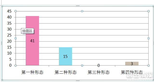 四种形态哪四种