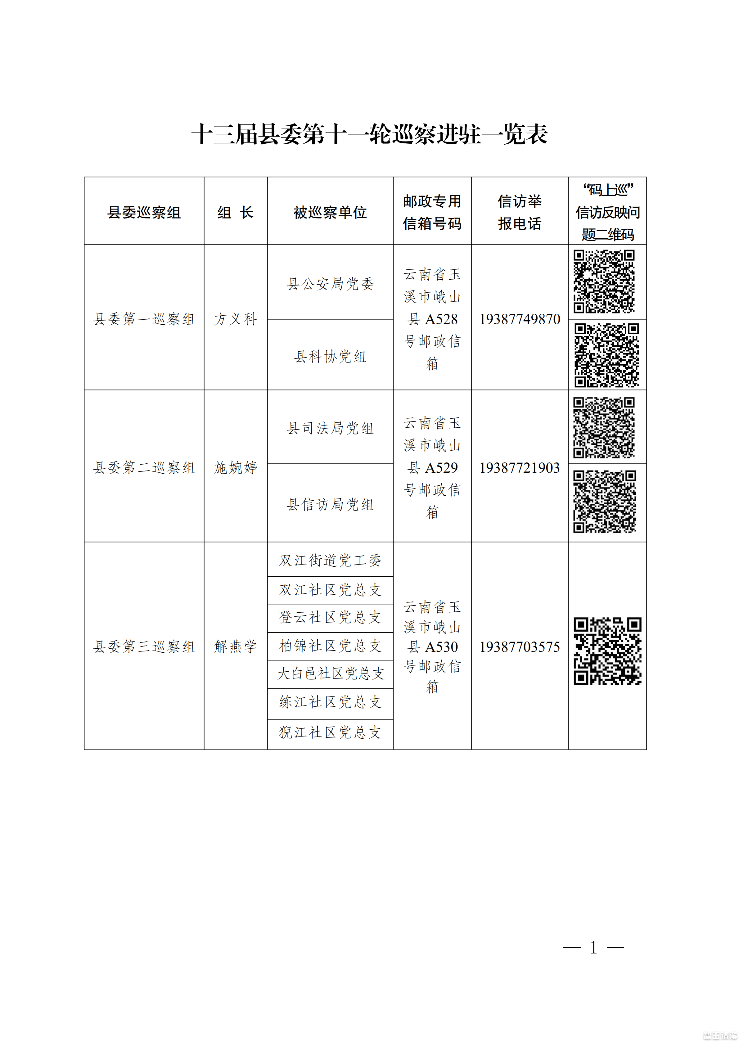 十三届县委第十一轮巡察进驻一览表_00.png